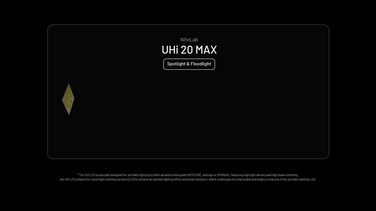 NiteLab UHi 20 MAX: prožektor ja üleujutustuli